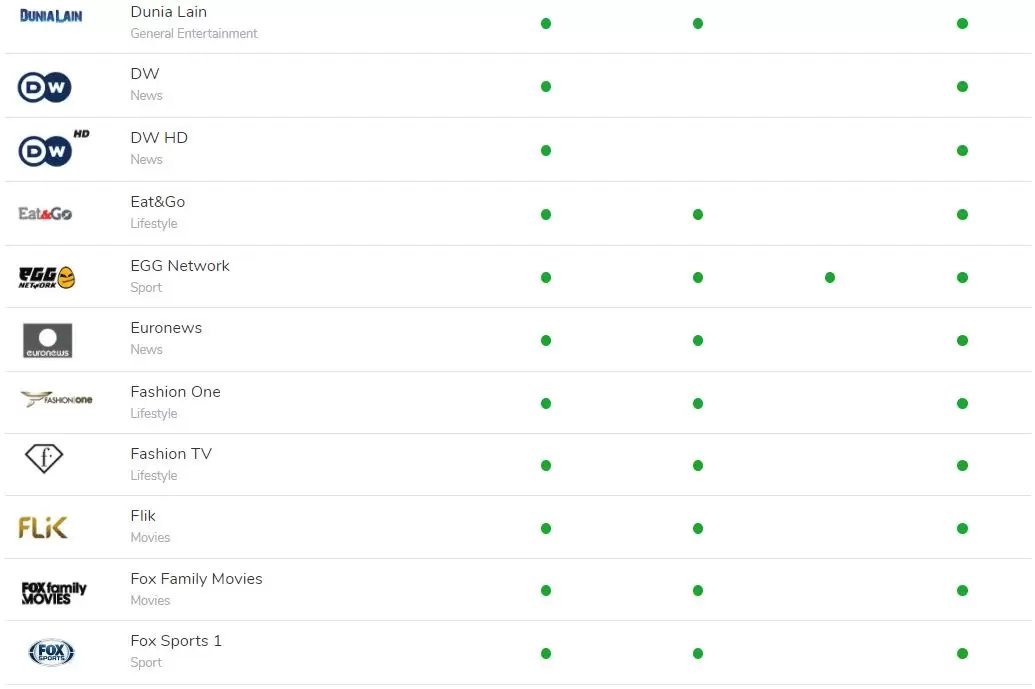 IndiHome Channel TV: Gratis Biaya Pasang 188 IndiHome,Telkomsel,Sales IndiHome Telkomsel,Promo IndiHome,IndiHome Channel TV