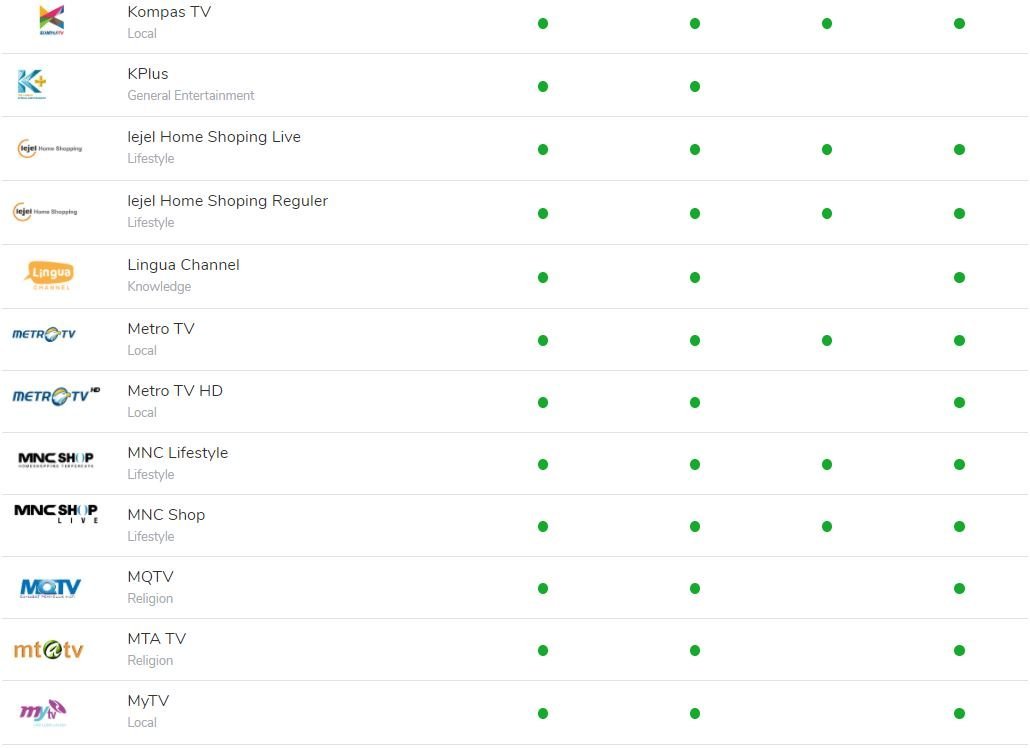 IndiHome Channel TV: Gratis Biaya Pasang 188 IndiHome,Telkomsel,Sales IndiHome Telkomsel,Promo IndiHome,IndiHome Channel TV