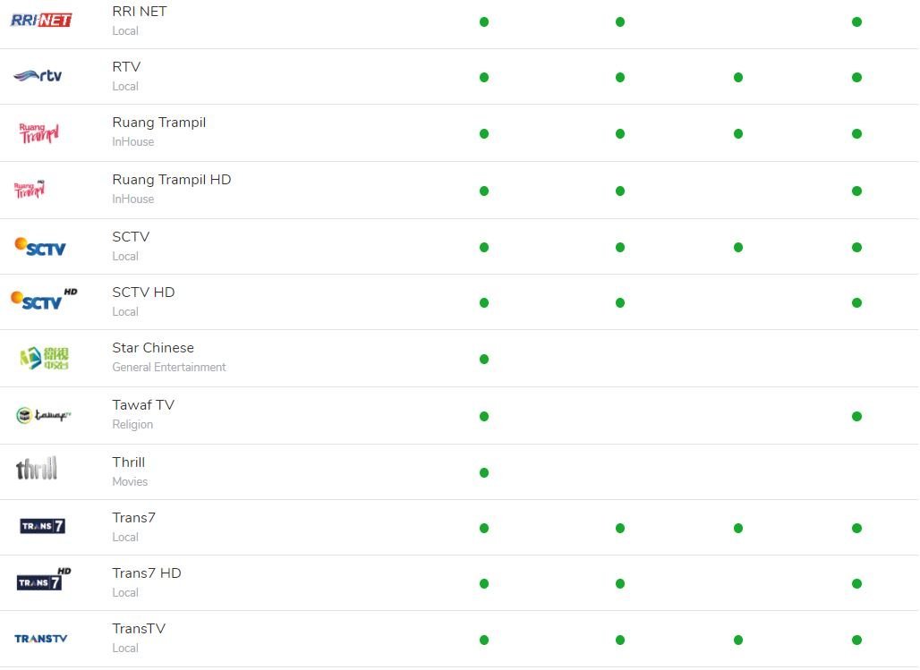 IndiHome Channel TV: Gratis Biaya Pasang 188 IndiHome,Telkomsel,Sales IndiHome Telkomsel,Promo IndiHome,IndiHome Channel TV