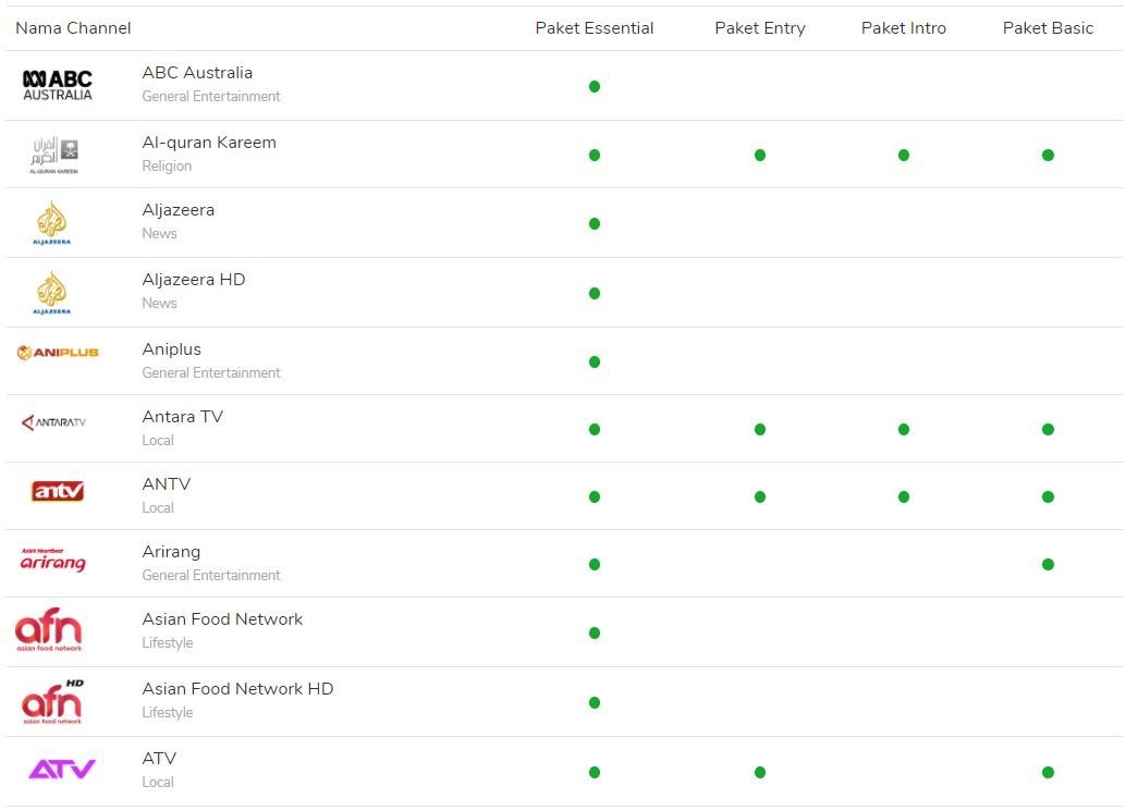 IndiHome Channel TV: Gratis Biaya Pasang 188 IndiHome,Telkomsel,Sales IndiHome Telkomsel,Promo IndiHome,IndiHome Channel TV