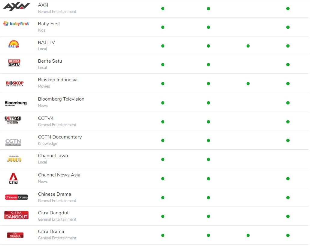 IndiHome Channel TV: Gratis Biaya Pasang 188 IndiHome,Telkomsel,Sales IndiHome Telkomsel,Promo IndiHome,IndiHome Channel TV