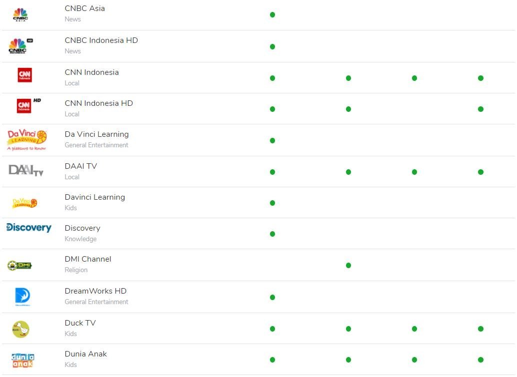 IndiHome Channel TV: Gratis Biaya Pasang 188 IndiHome,Telkomsel,Sales IndiHome Telkomsel,Promo IndiHome,IndiHome Channel TV